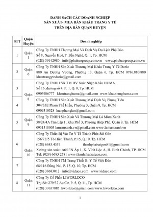 FILE 20200204 164620 Danh sach DN sx khau trang (Trang vang) (Quan huyen) p001