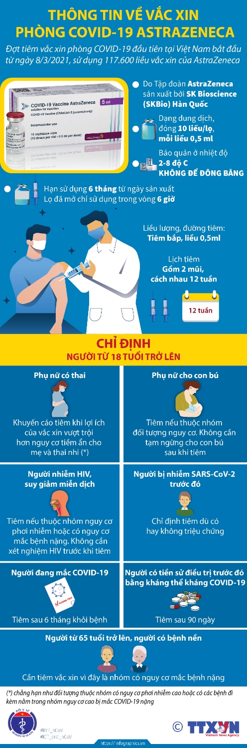thông tin về vắc xin