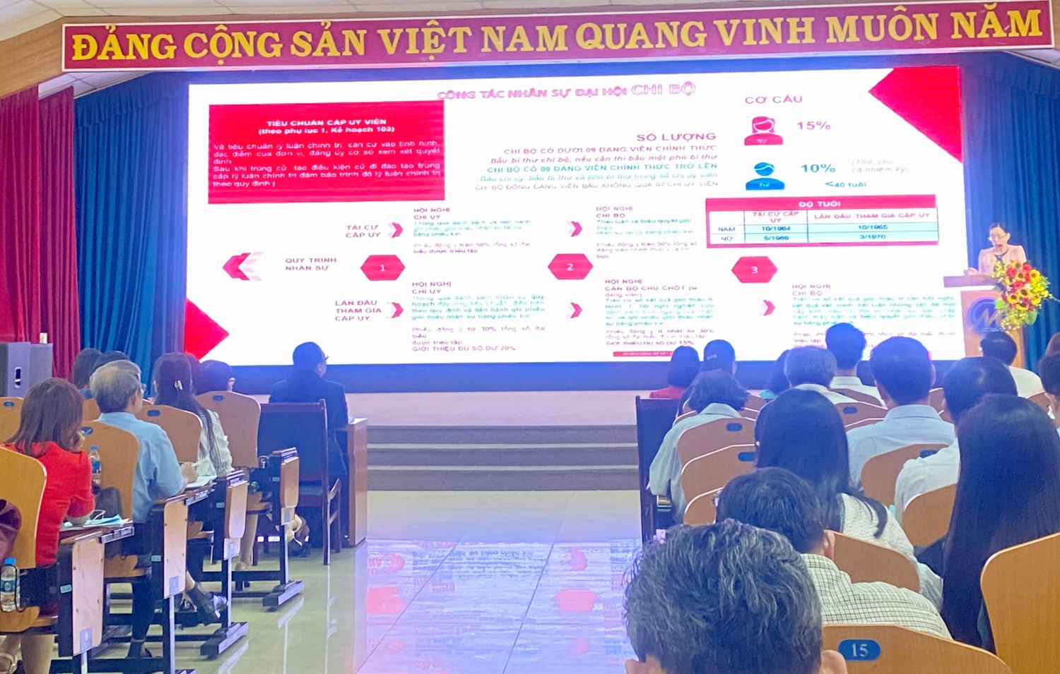 Quang cảnh Hội nghị